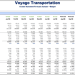 Income statement displaying revenue, costs, and profit for Voyago Transportation for 2026.