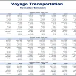 Financial metrics projections for Voyago Transportation from 2025 to 2034 under various scenarios.