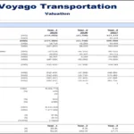 Valuation metrics table showing financial forecasts for Voyago Transportation.