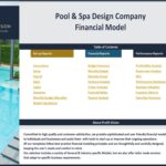 Diagram of the Pool & Spa Design Company Financial Model, highlighting Financial Reports, Budget Allocation, and Performance Analysis