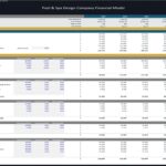 Financial model chart showing annual operating expenses and increases for 2025-2029.