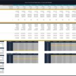 Financial model table demonstrating valuation and cash flow metrics for a port operator.