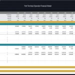 Capital expenditures table for port terminal financial modeling
