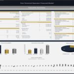 Executive summary showing investment metrics and financial projections for port terminal operations.