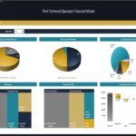 Dashboard displaying financial performance metrics for a port terminal operator, with charts for revenue breakdowns and operating expenses.