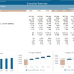 Financial highlights chart detailing revenue, EBITDA, and cash flow forecasts for ABC Company.