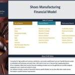 Table of contents for Shoes Manufacturing Financial Model, showcasing setup and financial report sections.
