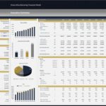 Executive summary of a financial model displaying key metrics and projections for shoe manufacturing.