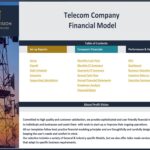 Table of contents for Telecom Company financial modeling, detailing key financial sections.