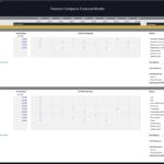 Detailed payroll table showing salaries and employee counts in a telecom model.