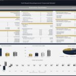 Executive summary showing toll road project's financial metrics and investment overview.