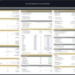 Key assumptions and metrics for zoo development financial model.