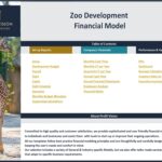 Table of contents for the Zoo Development Financial Model showing key financial sections.