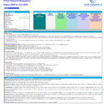 Index and user manual for self-service car wash financial forecast model