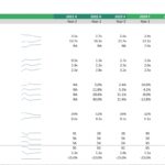 Table displaying key financial ratios for years 2021 to 2028, focusing on liquidity and profitability metrics.