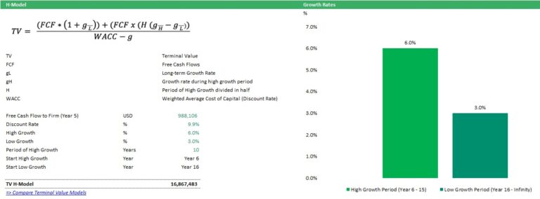 Free Discounted Cash Flow (DCF) Valuation Model Template