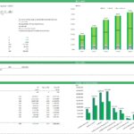 Terminal value summary comparing one-stage and two-stage models in financial analysis.