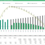 Comparison of two-stage terminal value driver versus Gordon Growth model in financial forecasting