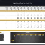 Breakeven analysis for a biogas plant, including revenue, costs, and breakeven points.