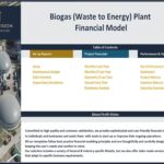 Table of contents for the Biogas Plant Financial Model, outlining key reports and analyses.