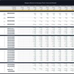 Financial model table for biogas plant, displaying revenue and cost projections for 2026-2036.
