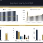 Biogas plant financial model dashboard showing revenue, expenses, and investment trends.