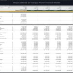 Quarterly cash flow analysis for a biogas plant’s financial model