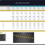 Bitcoin Mining Breakeven Financial Analysis | eFinancialModels Breakeven analysis chart for Bitcoin mining detailing revenue and costs over ten years.