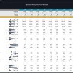 Bitcoin Mining Financial Model Ratios and Projections | eFinancialModels Financial ratios chart for Bitcoin mining model over ten years