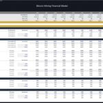 Bitcoin Mining Financial Model Forecast Scenarios | eFinancialModels Detailed financial model for Bitcoin mining forecasting various scenarios on production and cost changes.