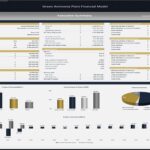 Financial summary chart detailing investment, IRR, and cash flows for a Green Ammonia Plant project.