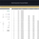 Amortization schedule detailing loan payments and interest over 15 years.