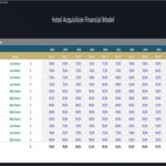 Occupancy rates for hotel model showing monthly projections for low and high seasons.