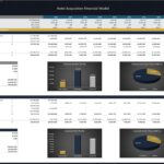 Financial projections for hotel acquisition including cash flows and IRR.