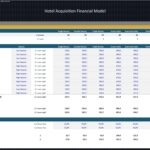 Table showing hotel room rates and expenses for financial modeling analysis.