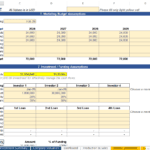 Marketing budget breakdown and investment needs for financial modeling.