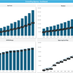 Financial dashboard with graphs displaying Net Profit, EBITDA Margin, Revenue, and Operating Cash Flow from 2022 to 2034.
