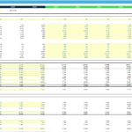3 Statement financial model template displaying projected revenues and expenses for a SaaS company.