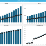 Financial dashboard showing SaaS company projections for profit, revenue, margin, and cash flow from 2022 to 2034.