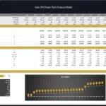 Breakeven analysis of solar power plant financial model, showing revenue, costs, and BEP values.