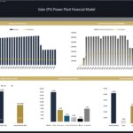 Financial dashboard featuring revenue, cash flow, and investor returns for solar project analysis.