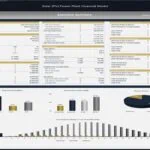 Executive summary of solar power plant financial model showing project metrics and returns.