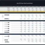 Financial model displaying solar plant key metrics, costs, and revenue projections from 2026 to 2036.