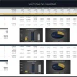 Financial model showing unlevered and levered cash flows for a solar power project