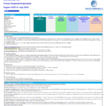Overview of financial model index with detailed navigation and instructions for users.