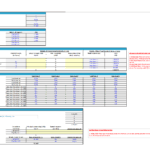 Assumptions table detailing capital expenditures and operating costs for car wash model.