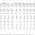 Key metrics and financial ratios for crypto trading model, showcasing monthly and yearly performance.