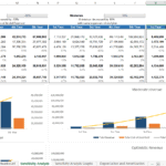 Sensitivity analysis showing income projections under different revenue scenarios for cryptocurrency trading.