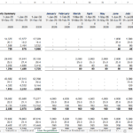 User acquisition metrics showing budget and new users across marketing channels from 2026 to 2030.