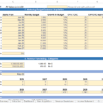 Marketing budget and revenue forecasting model for crypto trading analysis.
